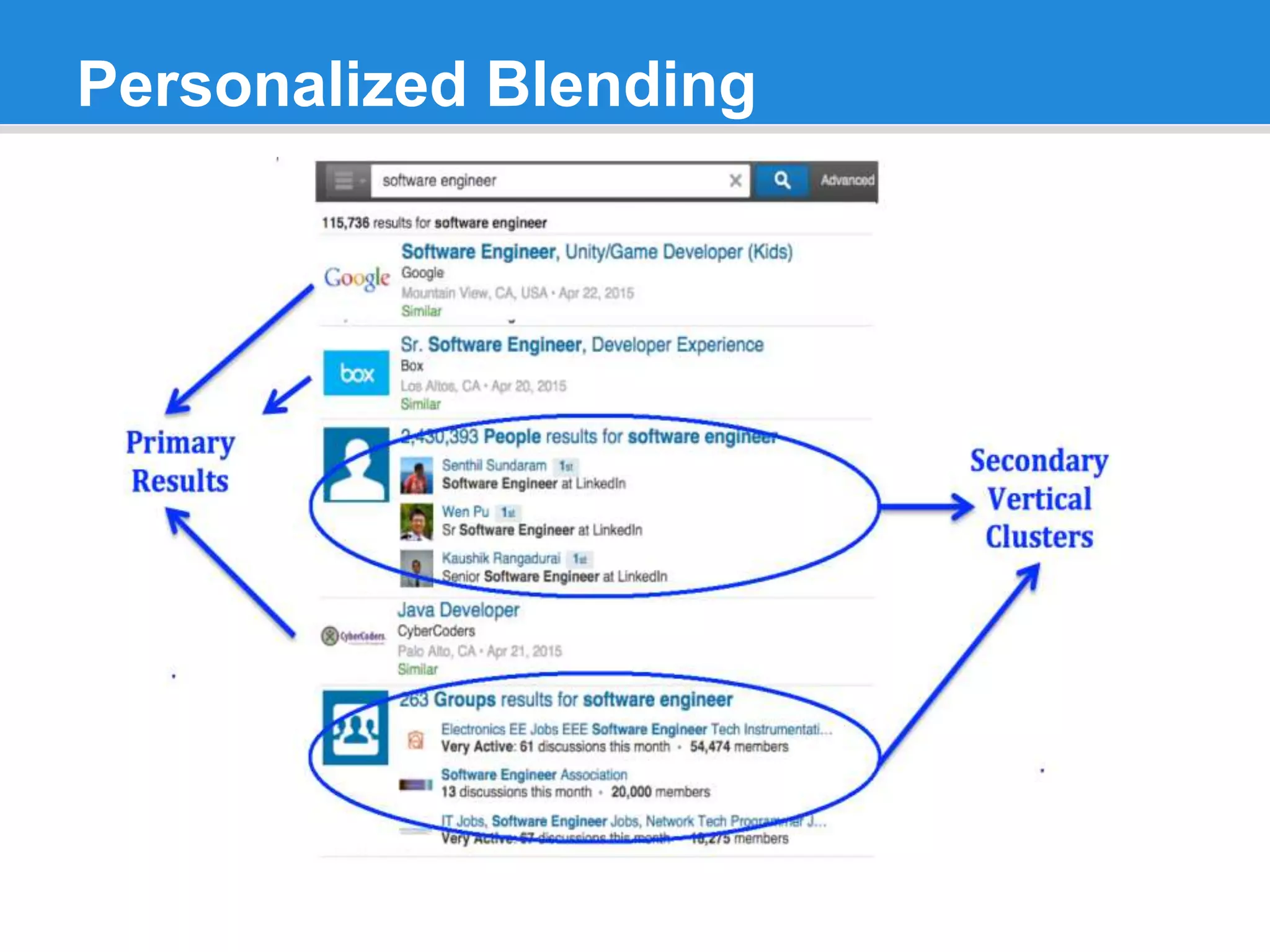 Personalized Blending
 