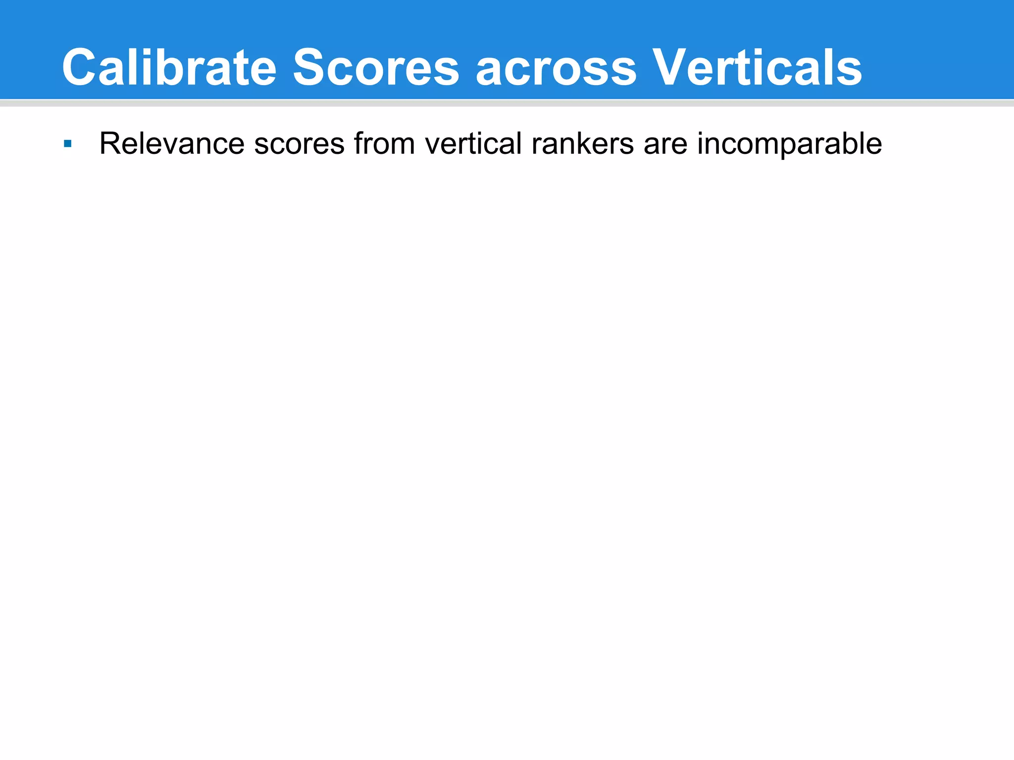 Calibrate Scores across Verticals
▪ Relevance scores from vertical rankers are incomparable
 