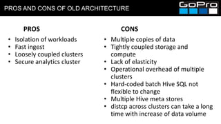 PROS AND CONS OF OLD ARCHITECTURE
• Isolation of workloads
• Fast ingest
• Loosely coupled clusters
• Secure analytics cluster
• Multiple copies of data
• Tightly coupled storage and
compute
• Lack of elasticity
• Operational overhead of multiple
clusters
• Hard-coded batch Hive SQL not
flexible to change
• Multiple Hive meta stores
• distcp across clusters can take a long
time with increase of data volume
PROS CONS
 