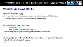 DYNAMIC DDL – ALTER TABLE ADD COLUMNS (SPARK 2.0)
//Hack for Spark 2.0, Spark 2.1
if (newFields.nonEmpty) {
// spark 2.x bug https://issues.apache.org/jira/browse/SPARK-19261
alterTable(sqlContext, dbTableName, newFields)
}
def alterTable(sqlContext: SQLContext,
tableName: String,
newColumns: Seq[StructField]): Unit = {
alterTable(sqlContext, getTableIdentifier(tableName), newColumns)
}
private[spark] class HiveExternalCatalog(conf: SparkConf, hadoopConf: Configuration)
extends ExternalCatalog with Logging {
….
}
 