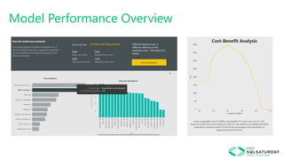 ML with Power BI for Business and Pros | PPT