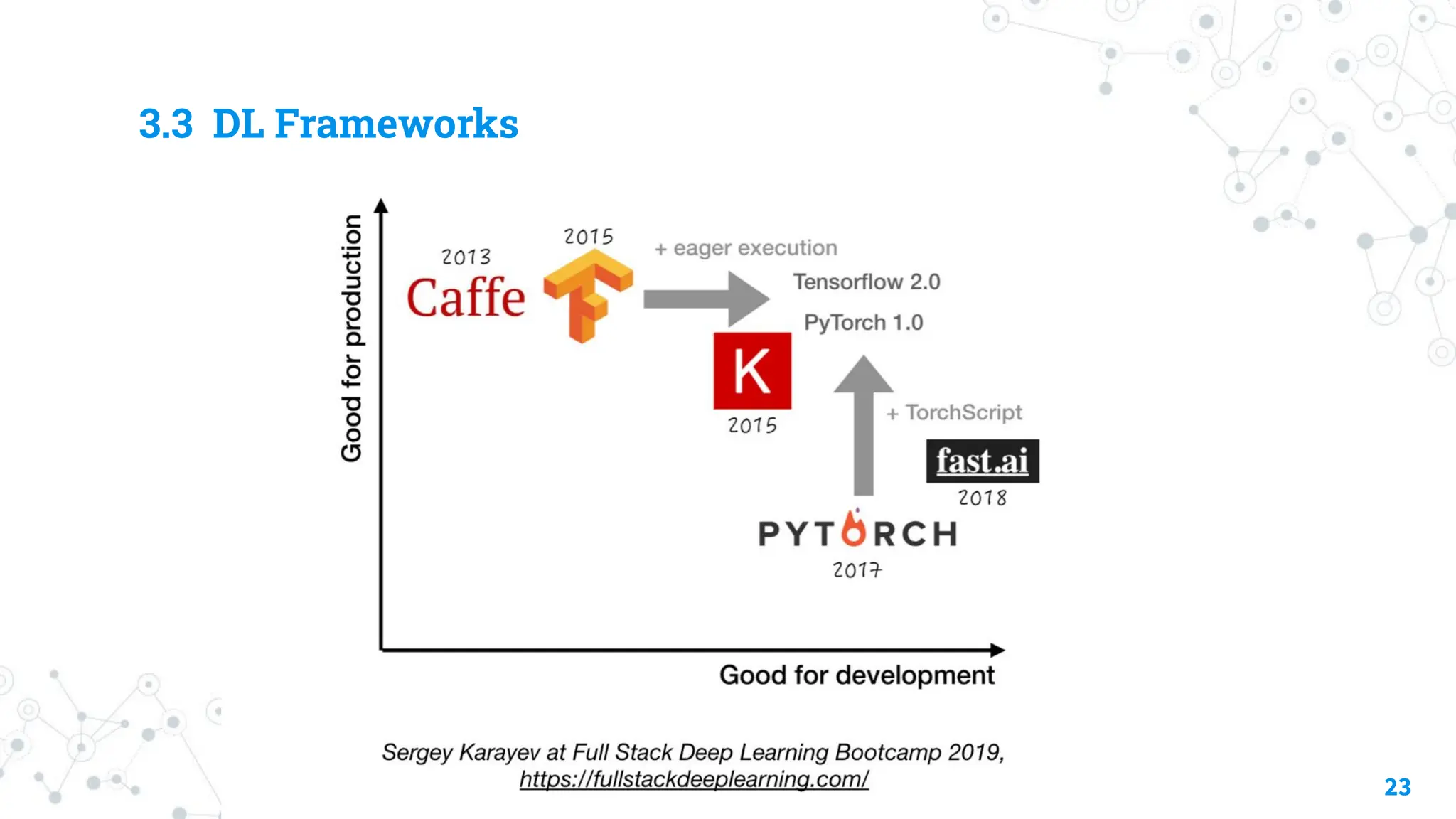 3.3 DL Frameworks
23
 