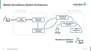 11 Build Software to Test Software
exactpro.com
Market Surveillance System Architecture
Exchange Surveillance
Market Surveillance
Analyst
GUI
Component
s
Data Management
Partition
Storage
Surveillance
Gateway
DownStream
Gateway
Matching
Partition
User
Gateway
 