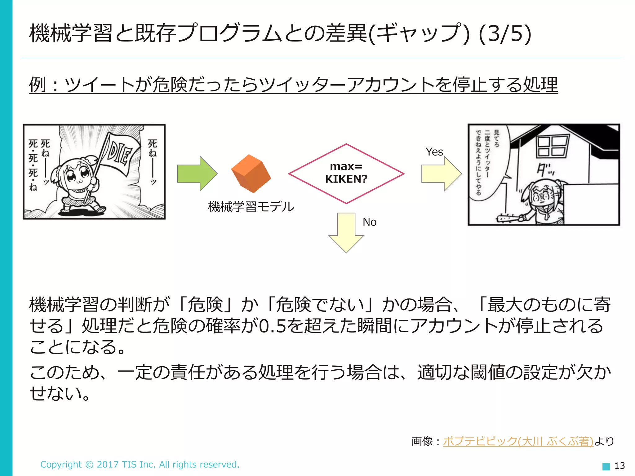 Copyright © 2017 TIS Inc. All rights reserved. 13
機械学習と既存プログラムとの差異(ギャップ) (3/5)
Yes
No
画像：ポプテピピック(大川 ぶくぶ著)より
max=
KIKEN?
機械学習モデル
例：ツイートが危険だったらツイッターアカウントを停止する処理
機械学習の判断が「危険」か「危険でない」かの場合、「最大のものに寄
せる」処理だと危険の確率が0.5を超えた瞬間にアカウントが停止される
ことになる。
このため、一定の責任がある処理を行う場合は、適切な閾値の設定が欠か
せない。
 