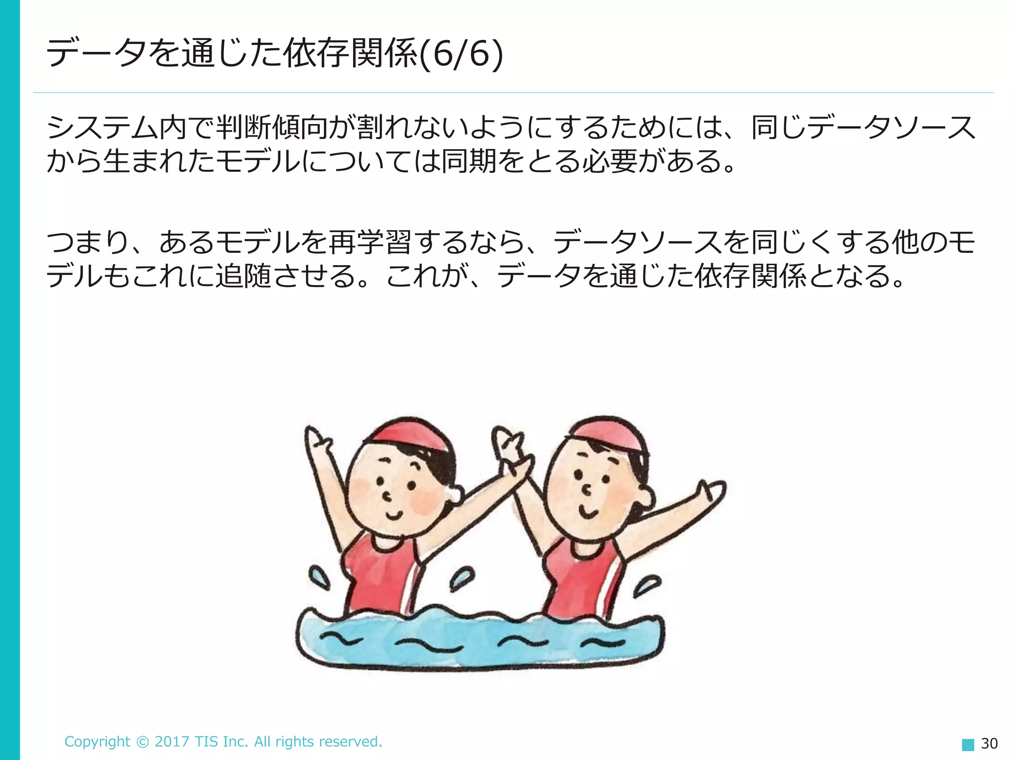 Copyright © 2017 TIS Inc. All rights reserved. 30
システム内で判断傾向が割れないようにするためには、同じデータソース
から生まれたモデルについては同期をとる必要がある。
つまり、あるモデルを再学習するなら、データソースを同じくする他のモ
デルもこれに追随させる。これが、データを通じた依存関係となる。
データを通じた依存関係(6/6)
 