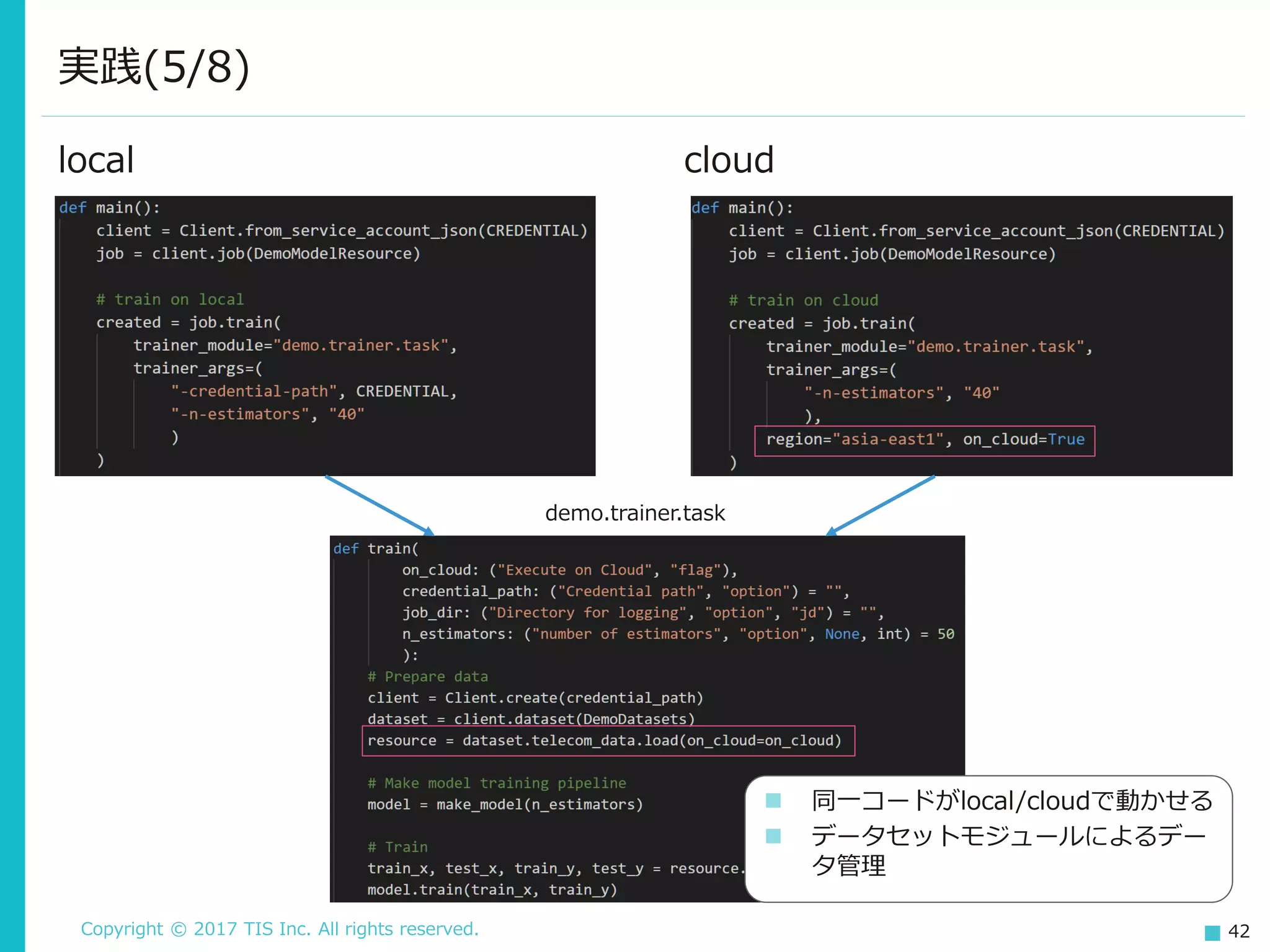 Copyright © 2017 TIS Inc. All rights reserved. 42
local
実践(5/8)
cloud
demo.trainer.task
 同一コードがlocal/cloudで動かせる
 データセットモジュールによるデー
タ管理
 