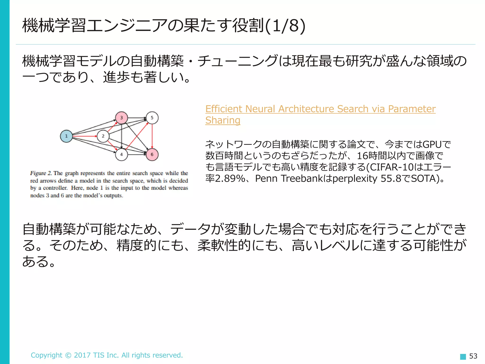 Copyright © 2017 TIS Inc. All rights reserved. 53
機械学習エンジニアの果たす役割(1/8)
機械学習モデルの自動構築・チューニングは現在最も研究が盛んな領域の
一つであり、進歩も著しい。
Efficient Neural Architecture Search via Parameter
Sharing
ネットワークの自動構築に関する論文で、今まではGPUで
数百時間というのもざらだったが、16時間以内で画像で
も言語モデルでも高い精度を記録する(CIFAR-10はエラー
率2.89%、Penn Treebankはperplexity 55.8でSOTA)。
自動構築が可能なため、データが変動した場合でも対応を行うことができ
る。そのため、精度的にも、柔軟性的にも、高いレベルに達する可能性が
ある。
 