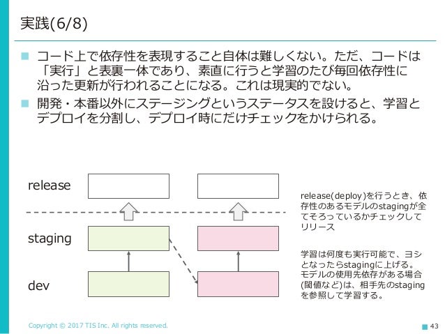 機械学習の力を引き出すための依存性管理