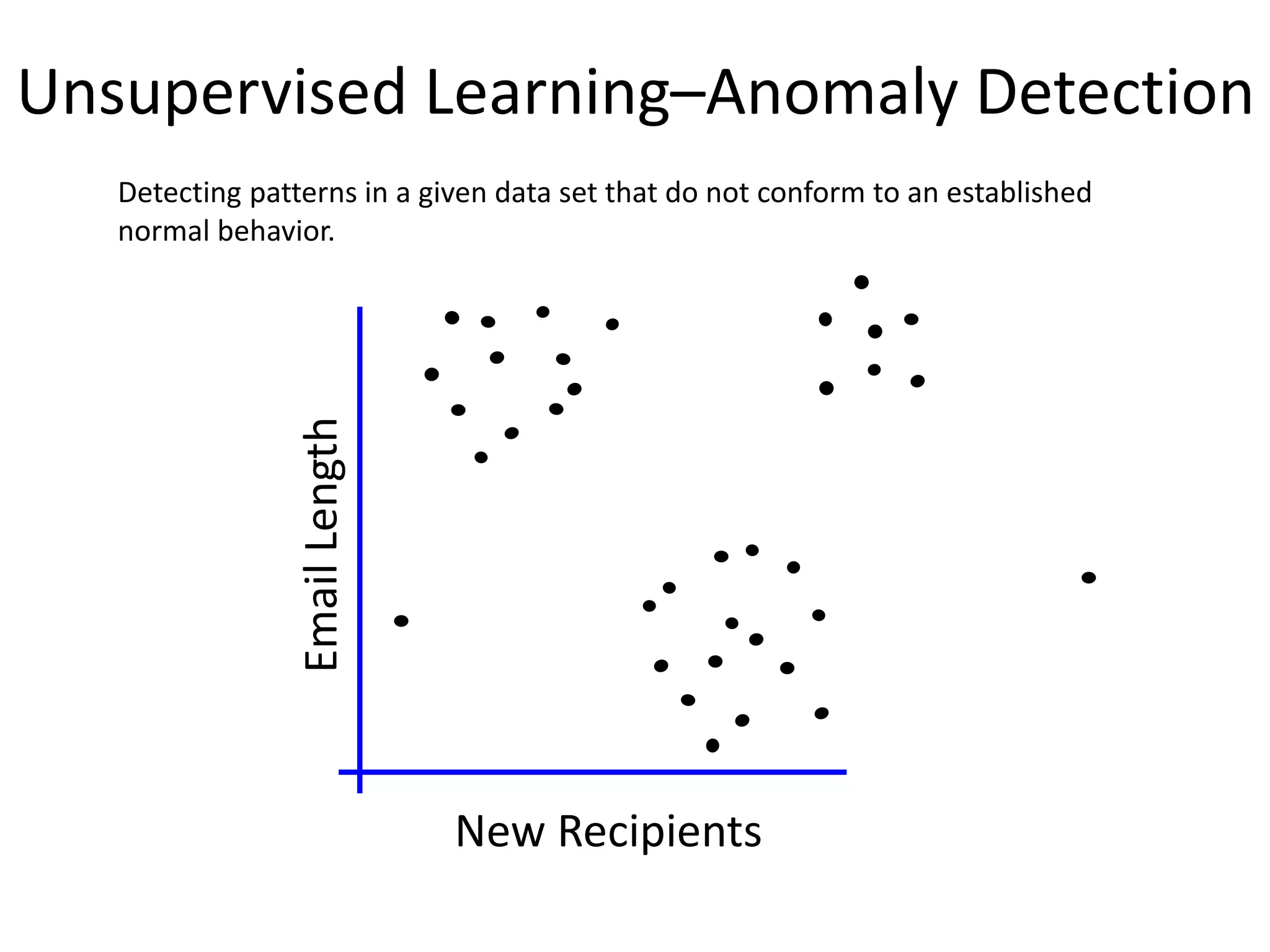 Unsupervised Learning–Anomaly Detection
   Detecting patterns in a given data set that do not conform to an established
   normal behavior.


                 Email Length




                                New Recipients
 