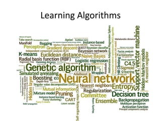 Learning Algorithms
 