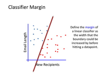 Classifier Margin


                                      Define the margin of
                                        a linear classifier as
      Email Length

                                         the width that the
                                         boundary could be
                                       increased by before
                                        hitting a datapoint.




                     New Recipients
 