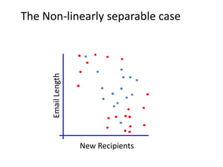 The Non-linearly separable case


      Email Length




                     New Recipients
 