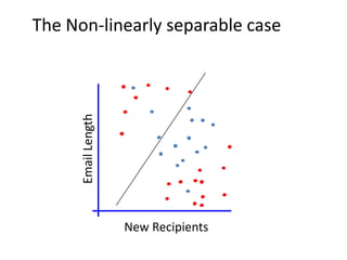 The Non-linearly separable case


      Email Length




                     New Recipients
 