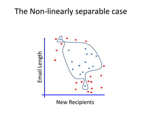 The Non-linearly separable case


      Email Length




                     New Recipients
 