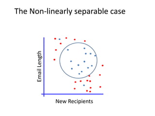 The Non-linearly separable case


      Email Length




                     New Recipients
 