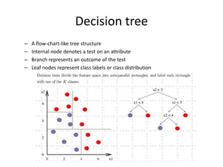 Decision tree
–   A flow-chart-like tree structure
–   Internal node denotes a test on an attribute
–   Branch represents an outcome of the test
–   Leaf nodes represent class labels or class distribution
 