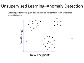 Unsupervised Learning–Anomaly Detection
   Detecting patterns in a given data set that do not conform to an established
   normal behavior.


                 Email Length




                                New Recipients
 
