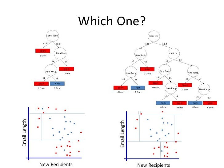 introduction to machine learning slides
