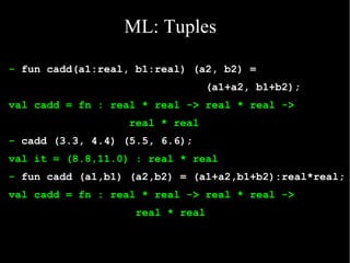 ML: Tuples

- fun cadd(a1:real, b1:real) (a2, b2) =
                                  (a1+a2, b1+b2);
val cadd = fn : real * real -> real * real ->
                   real * real
- cadd (3.3, 4.4) (5.5, 6.6);
val it = (8.8,11.0) : real * real
- fun cadd (a1,b1) (a2,b2) = (a1+a2,b1+b2):real*real;
val cadd = fn : real * real -> real * real ->
                    real * real
 