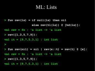 ML: Lists

> fun rev(ls) = if null(ls) then nil
                else rev(tl(ls)) @ [hd(ls)];
val rev = fn : 'a list -> 'a list
> rev([1,3,5,7,9]);
val it = [9,7,5,3,1] : int list
>
> fun rev(nil) = nil | rev(x::t) = rev(t) @ [x];
val rev = fn : 'a list -> 'a list
> rev([1,3,5,7,9]);
val it = [9,7,5,3,1] : int list
 