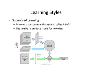 Learning	
  Styles	
  
•  Supervised	
  Learning	
  
–  Training	
  data	
  comes	
  with	
  answers,	
  called	
  labels	
  
–  The	
  goal	
  is	
  to	
  produce	
  labels	
  for	
  new	
  data	
  
iksinc@yahoo.com	
  
 