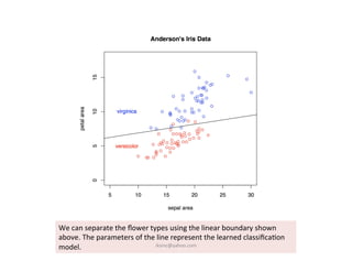 We	
  can	
  separate	
  the	
  ﬂower	
  types	
  using	
  the	
  linear	
  boundary	
  shown	
  
above.	
  The	
  parameters	
  of	
  the	
  line	
  represent	
  the	
  learned	
  classiﬁca)on	
  
model.	
   iksinc@yahoo.com	
  
 