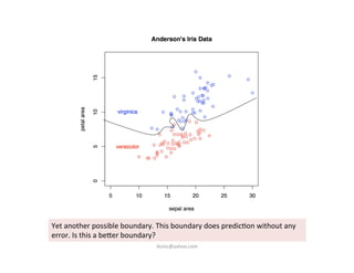 Yet	
  another	
  possible	
  boundary.	
  This	
  boundary	
  does	
  predic)on	
  without	
  any	
  
error.	
  Is	
  this	
  a	
  be7er	
  boundary?	
  
iksinc@yahoo.com	
  
 