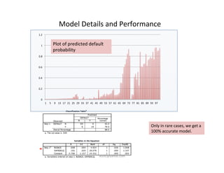 0	
  
0.2	
  
0.4	
  
0.6	
  
0.8	
  
1	
  
1.2	
  
1	
   5	
   9	
   13	
   17	
   21	
   25	
   29	
   33	
   37	
   41	
   45	
   49	
   53	
   57	
   61	
   65	
   69	
   73	
   77	
   81	
   85	
   89	
   93	
   97	
  
Only	
  in	
  rare	
  cases,	
  we	
  get	
  a	
  
100%	
  accurate	
  model.	
  
Model	
  Details	
  and	
  Performance	
  
Plot	
  of	
  predicted	
  default	
  
probability	
  
iksinc@yahoo.com	
  
 