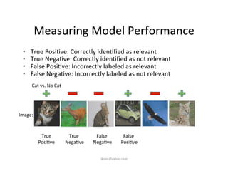 Measuring	
  Model	
  Performance	
  
•  True	
  Posi)ve:	
  Correctly	
  iden)ﬁed	
  as	
  relevant	
  
•  True	
  Nega)ve:	
  Correctly	
  iden)ﬁed	
  as	
  not	
  relevant	
  
•  False	
  Posi)ve:	
  Incorrectly	
  labeled	
  as	
  relevant	
  
•  False	
  Nega)ve:	
  Incorrectly	
  labeled	
  as	
  not	
  relevant	
  
	
  
Image:	
  
True	
  
Posi)ve	
  
True	
  
	
  Nega)ve	
  
Cat	
  vs.	
  No	
  Cat	
  
False	
  
	
  Nega)ve	
  
False	
  
	
  Posi)ve	
  
iksinc@yahoo.com	
  
 