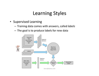 Learning	
  Styles	
  
•  Supervised	
  Learning	
  
–  Training	
  data	
  comes	
  with	
  answers,	
  called	
  labels	...