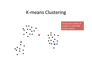 K-­‐means	
  Clustering	
  
K-m
“by far the
clusterin
nowadays in
industrial
Choose	
  the	
  number	
  of	
  
clusters,	
...