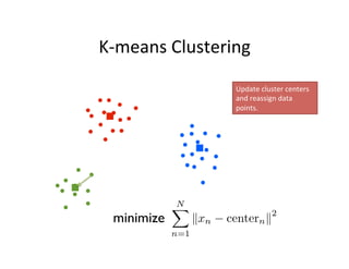 K-­‐means	
  Clustering	
  
K-m
“by far the
clusterin
nowadays in
industrial
K-means clustering
2
K-means clustering
2
K-m...