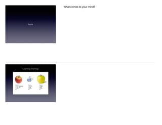 Apple
What comes to your mind?
Learning (Training)
Features:
1. Color: Radish/Red
2. Type : Fruit
3. Shape
etc…
Features:
1. Sky Blue
2. Logo
3. Shape
etc…
Features:
1. Yellow
2. Fruit
3. Shape
etc…
Learning (Training)
 