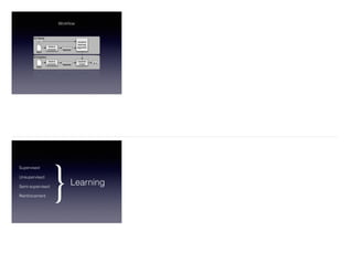 Workflow
Workﬂow
Supervised
Unsupervised
Semi-supervised
Reinforcement
Learning
}
 
