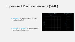 Supervised Machine Learning (SML)
• Feature (X) – What you want to make
predications for?
• Target (y) – Target (y) – What you want
to make predications for?
 