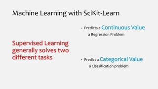 Machine Learning with SciKit-Learn
Supervised Learning
generally solves two
different tasks
• Predicts a Continuous Value
a Regression Problem
• Predict a Categorical Value
a Classification problem
 