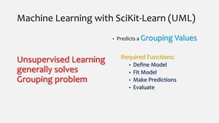 Machine Learning with SciKit-Learn (UML)
Unsupervised Learning
generally solves
Grouping problem
• Predicts a Grouping Values
Required Functions:
• Define Model
• Fit Model
• Make Predictions
• Evaluate
 