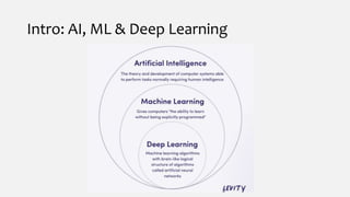 Intro: AI, ML & Deep Learning
 