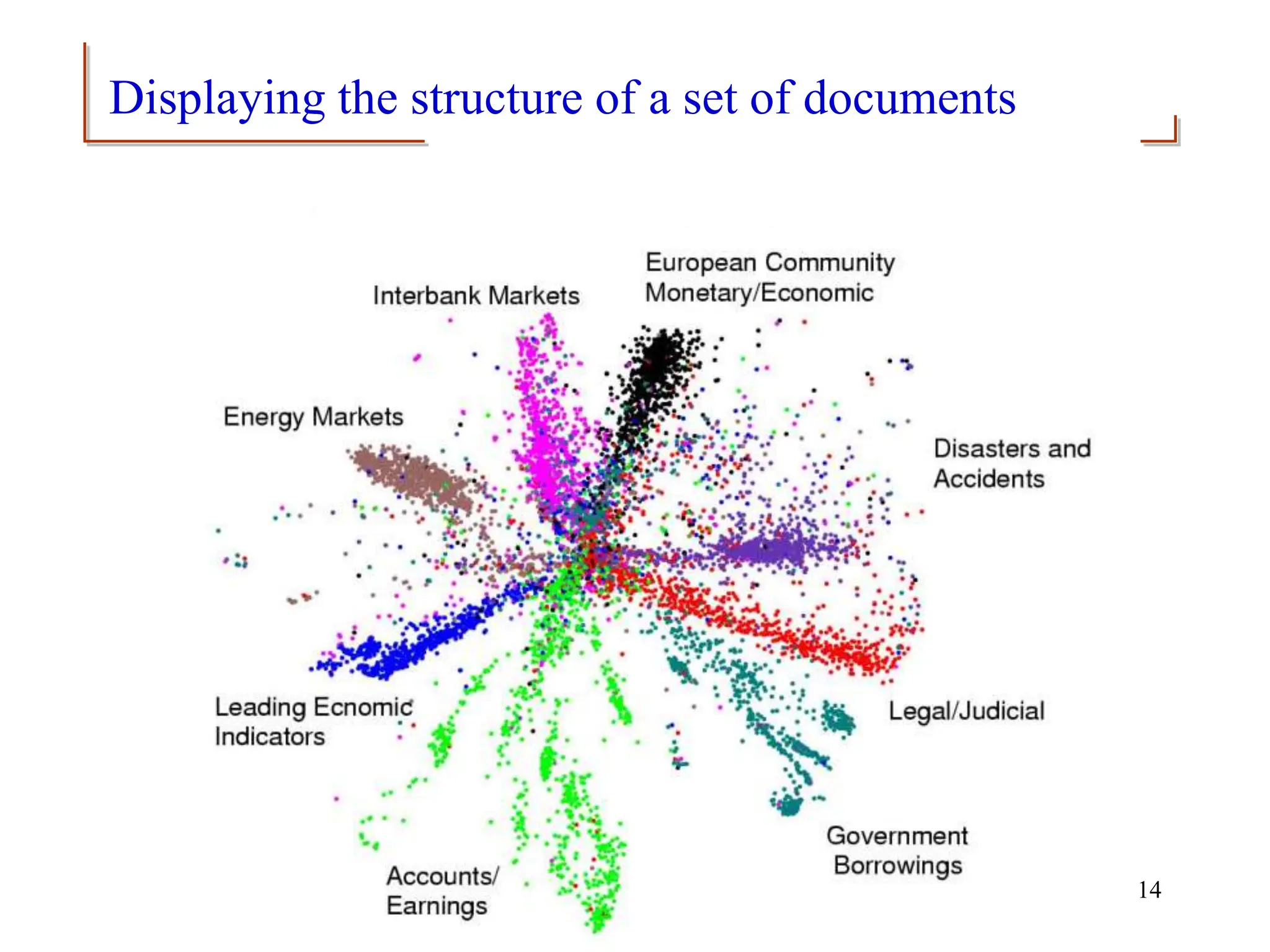 Displaying the structure of a set of documents
14
 
