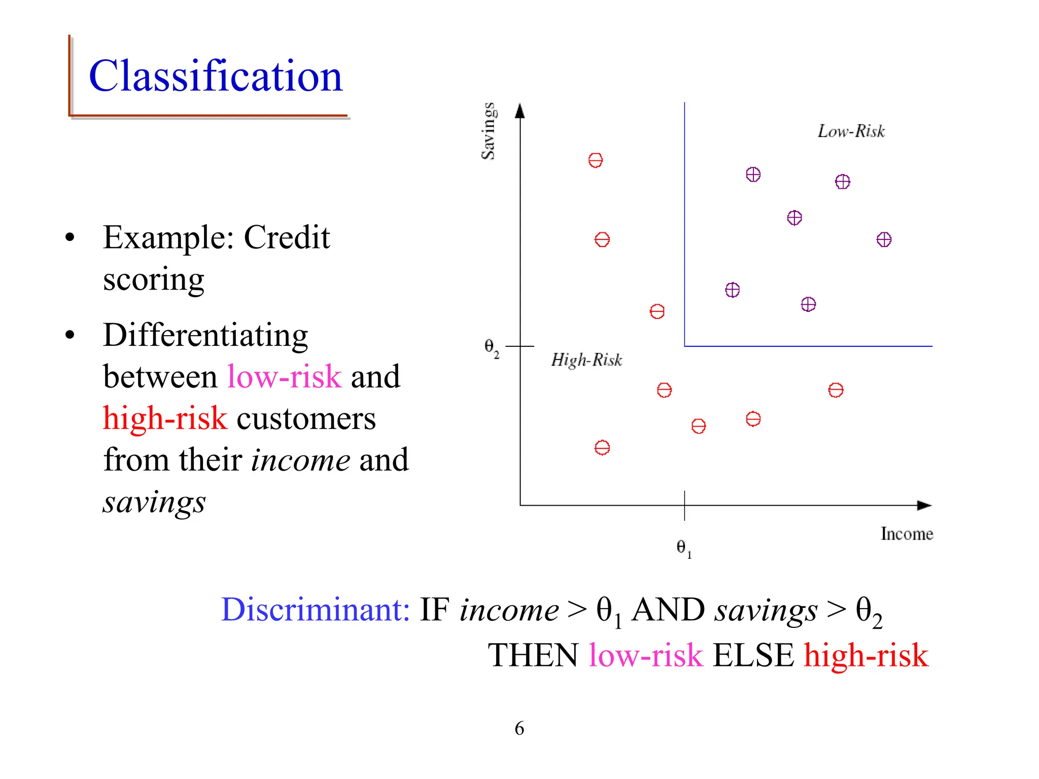 6
Classification
• Example: Credit
scoring
• Differentiating
between low-risk and
high-risk customers
from their income and
savings
Discriminant: IF income > θ1 AND savings > θ2
THEN low-risk ELSE high-risk
 