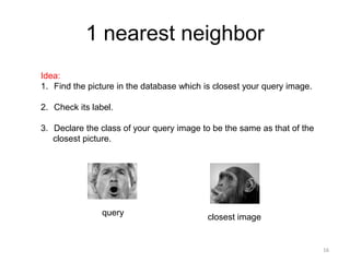 1 nearest neighbor
Idea:
1. Find the picture in the database which is closest your query image.
2. Check its label.
3. Dec...