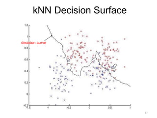 kNN Decision Surface
decision curve
17
 