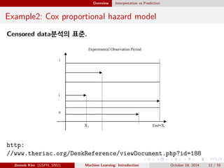 Machine Learning Introduction | PDF