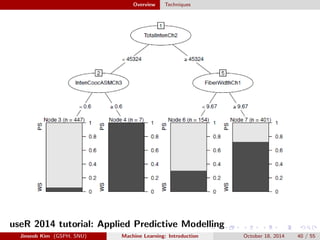 Machine Learning Introduction | PDF