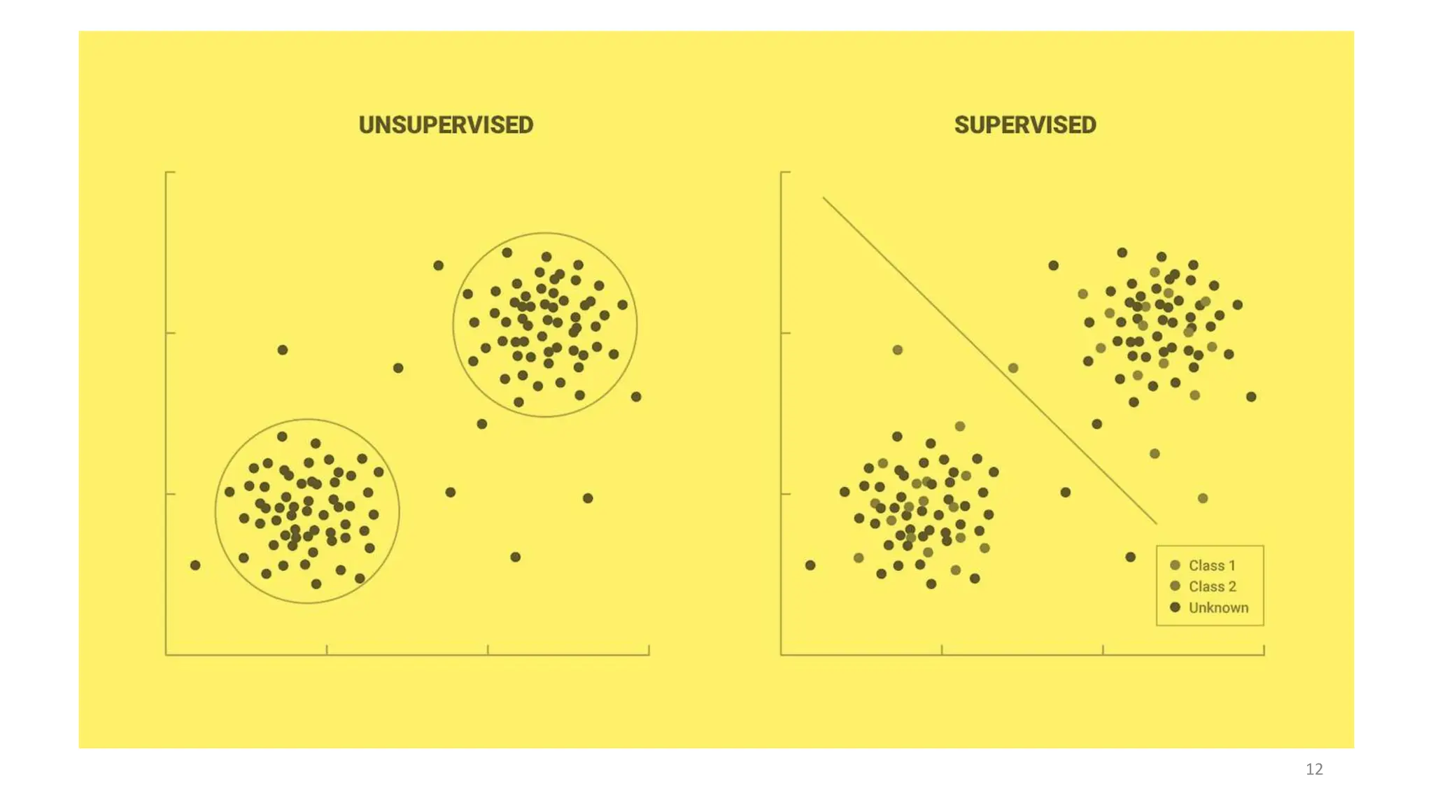machinelearning-intro-types-of-learning-pptx