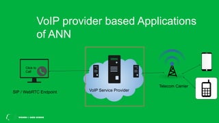 VoIP provider based Applications
of ANN
SIP / WebRTC Endpoint VoIP Service Provider
Click to
Call
Telecom Carrier
 