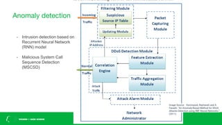 Anomaly detection
Image Source : Karimazad, Reyhaneh and A.
Faraahi. “An Anomaly-Based Method for DDoS
Attacks Detection using RBF Neural Networks.”
(2011).
- Intrusion detection based on
Recurrent Neural Network
(RNN) model
- Malicious System Call
Sequence Detection
(MSCSD)
 