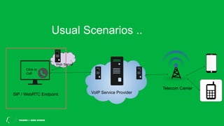 Usual Scenarios ..
SIP / WebRTC Endpoint VoIP Service Provider
Click to
Call
Telecom Carrier
Web Server
 