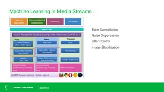 Machine Learning in Media Streams
Echo Cancellation
Noise Suppression
Jitter Control
Image Stabilization
@altanai
 