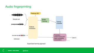 Audio ﬁngerprinting
@altanai
 